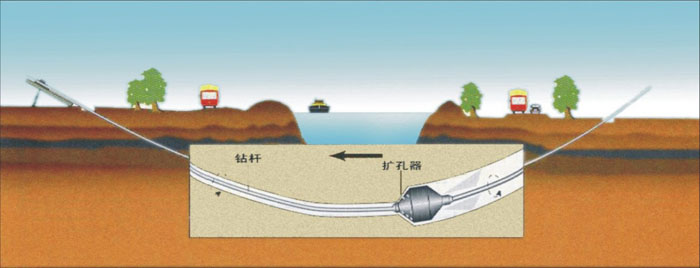 达坂城非开挖